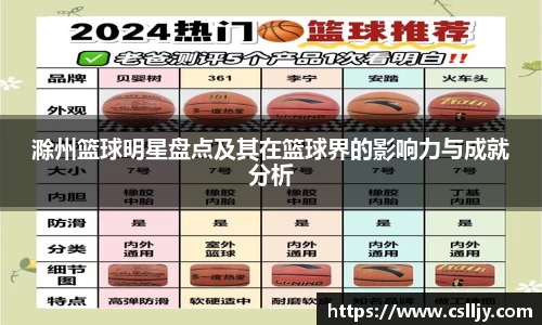 滁州篮球明星盘点及其在篮球界的影响力与成就分析